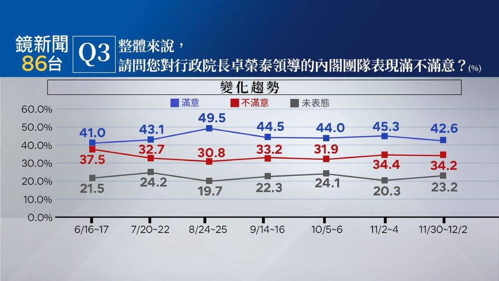 圖／鏡新聞