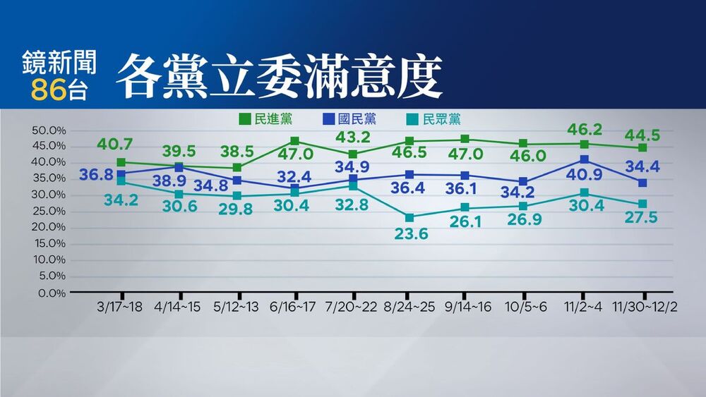 圖／鏡新聞