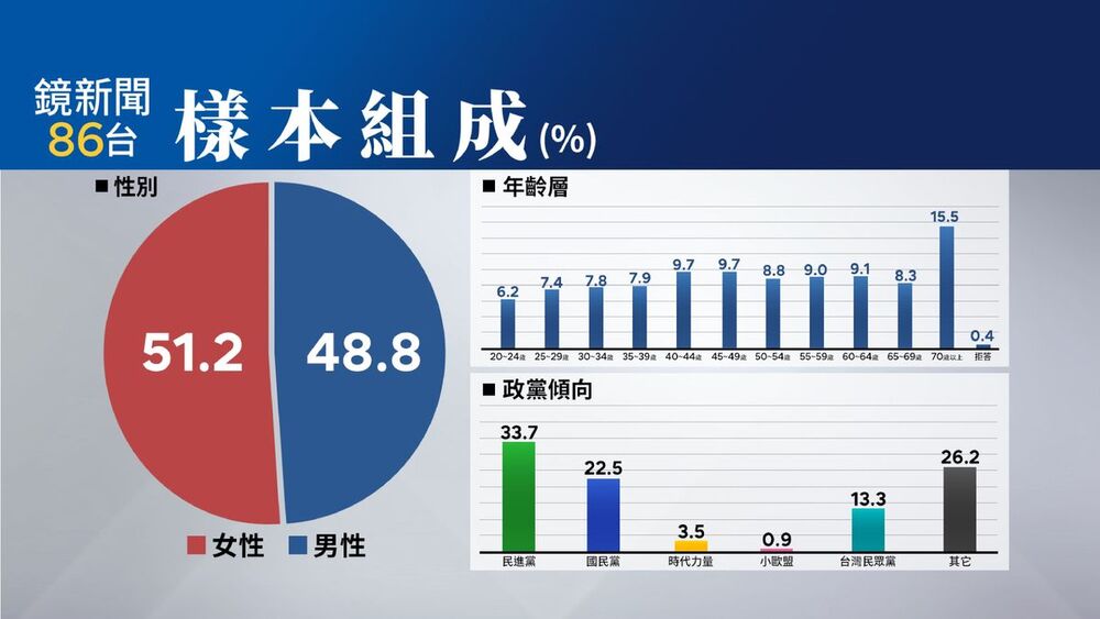 圖／鏡新聞