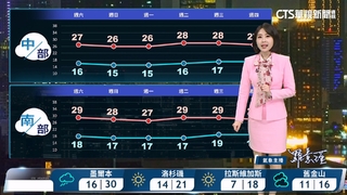 東北季風增強　北東濕涼中南溫差大