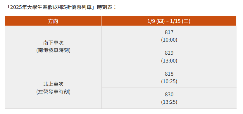 圖／台灣高鐵公司