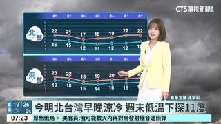 今東北季風增強氣溫降　週六大陸冷氣團再襲