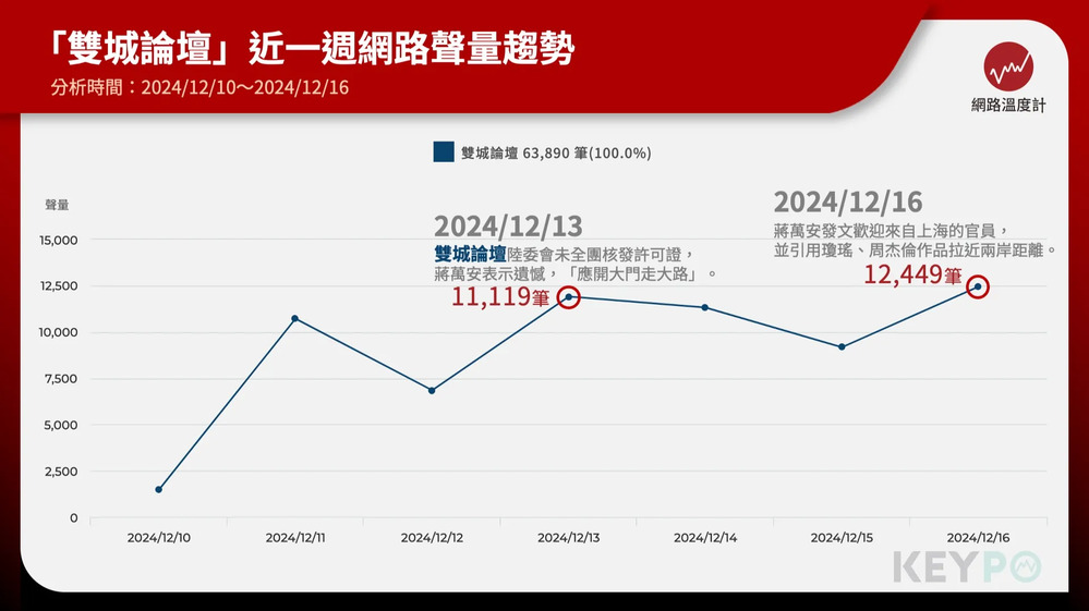 image source: 《KEYPO大數據關鍵引擎》輿情分析軟體