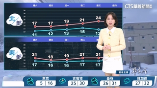 清晨輻射冷卻　下午起大陸冷氣團南下　天氣再轉冷