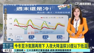 今冬至冷氣團再南下　入夜大降溫探10度以下低溫