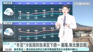 「冬至」冷氣團到急凍至下週一　基隆.新北整日雨
