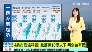 4縣市低溫特報！　北部探10度以下　明全台有雨