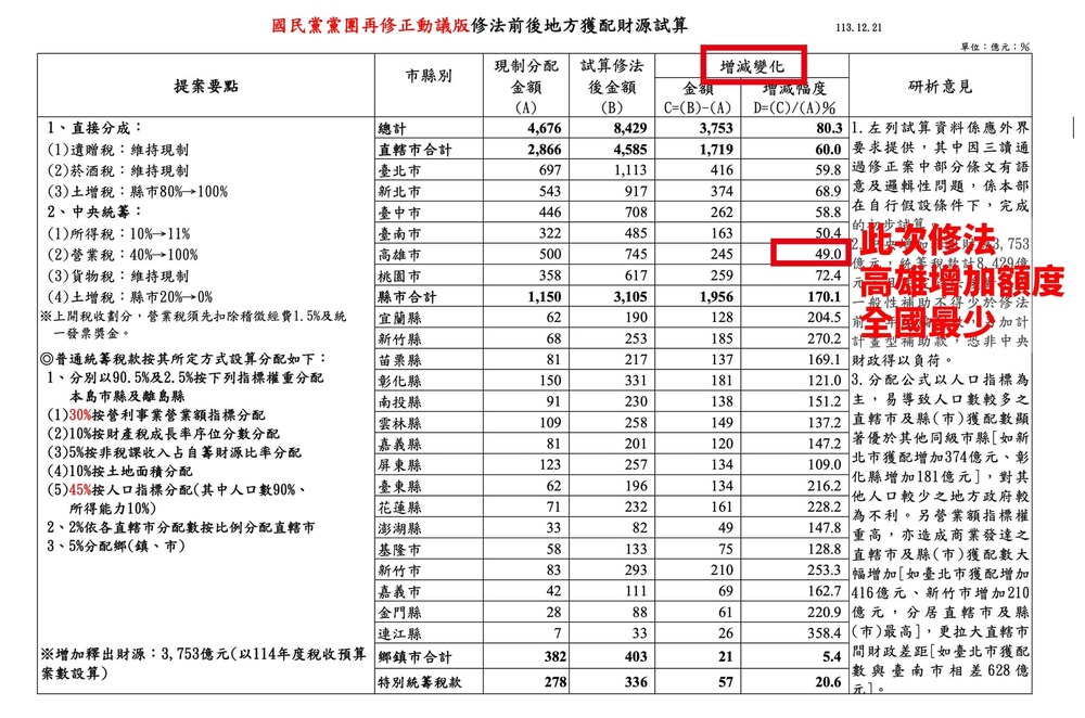 圖片翻攝自 陳其邁 臉書