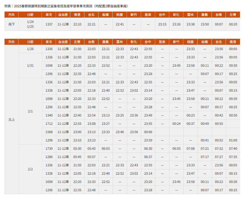 圖／台灣高鐵