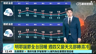 今平安夜冷氣團減弱　耶誕節回溫好天氣