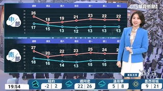 東北季風增強  北臺灣轉涼  迎風面局部雨