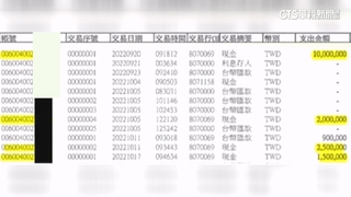 京華城案偵結！　檢方認定柯文哲收賄1710萬