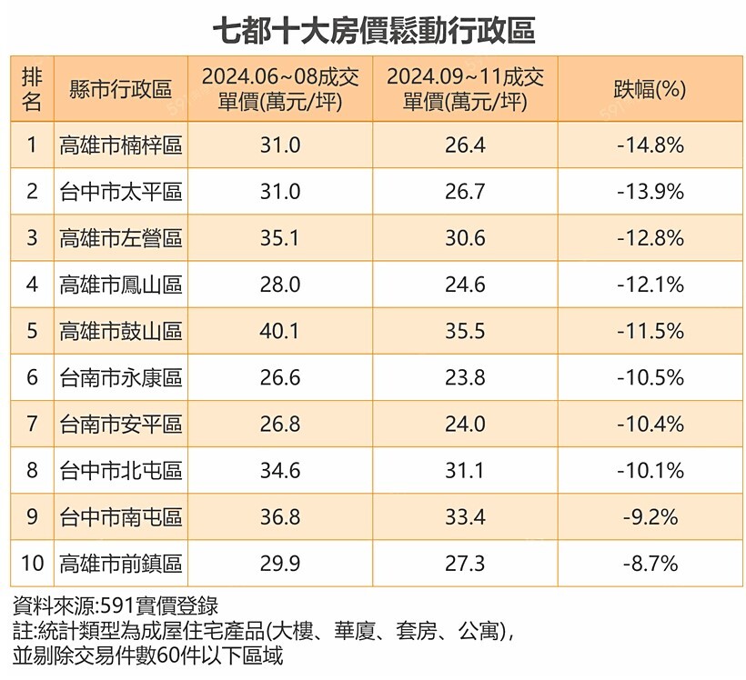 圖／591交易網提供