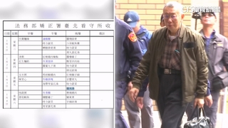 柯文哲重返土城看守所　一月份+年夜飯菜單曝光