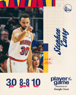 Stephen Curry　3分球8投全中　勇士139：105大勝76人