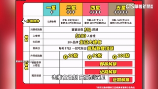 餐飲業「APP會員制」揭密！　「滿額」升級增品牌黏著度