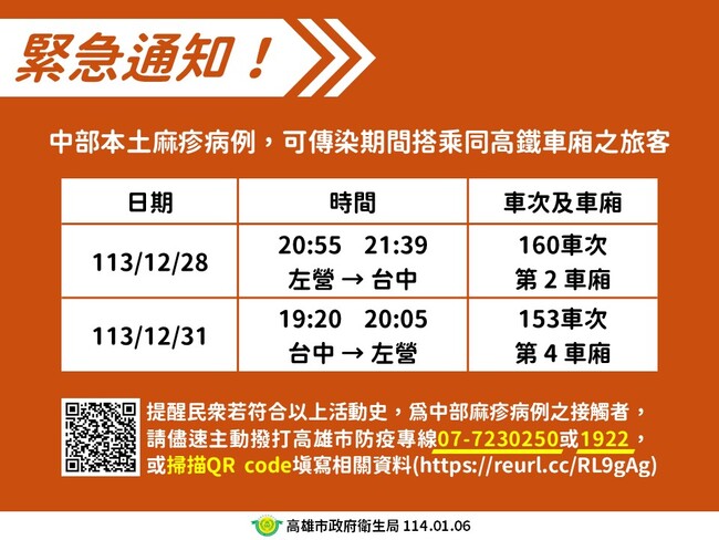 中部麻疹確診案於傳染期搭高鐵往返台中高雄　「這兩班」乘客盡速連繫衛生局 | 華視新聞