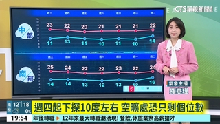 大陸冷氣團及輻射冷卻影響　各地天氣早晚偏冷　中南部留意日夜溫差大