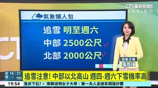 另一波冷空氣逐漸南下　各地越晚越冷