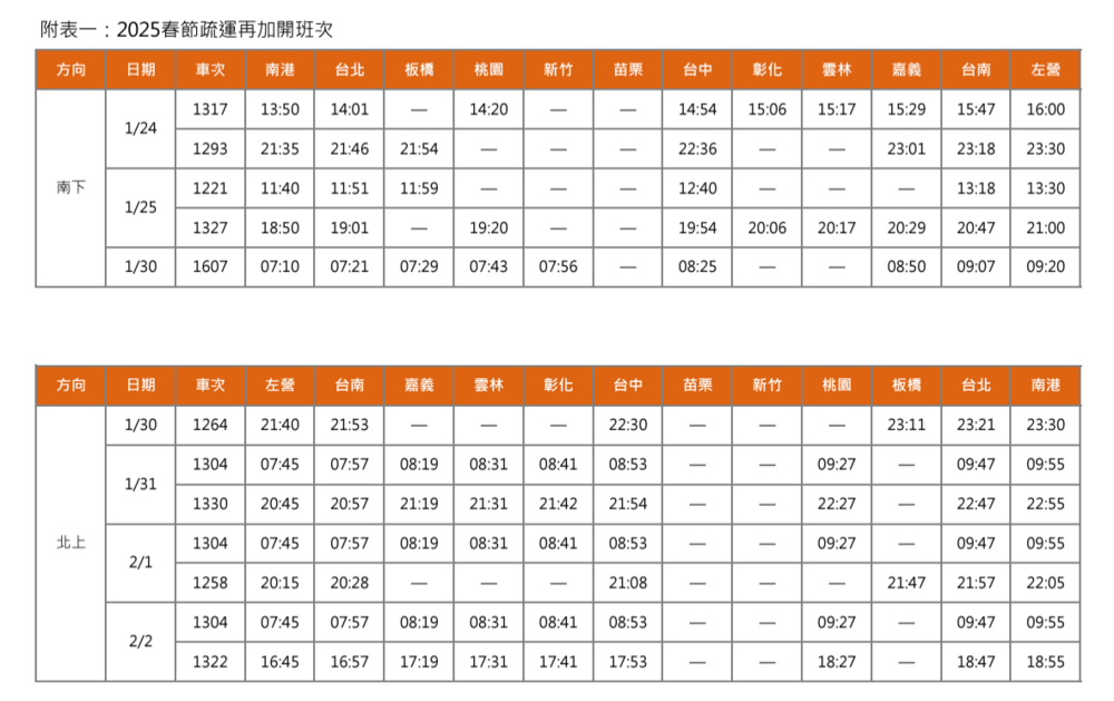 圖 台灣高鐵 提供