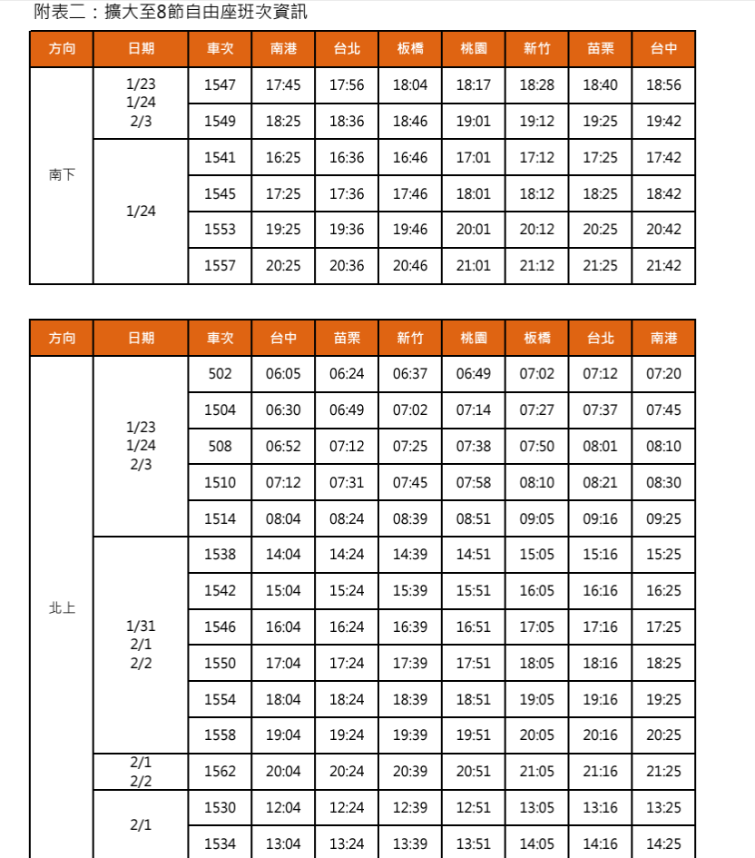 圖 台灣高鐵 提供