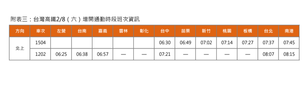 圖 台灣高鐵 提供