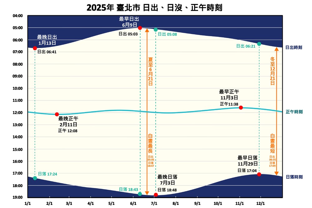 圖 台北市天文科學教育館 提供