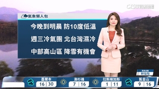 強冷氣團加輻射冷卻　清晨非常寒冷日夜溫差大