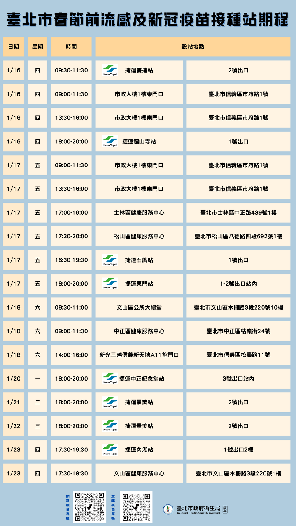 圖/台北市衛生局提供