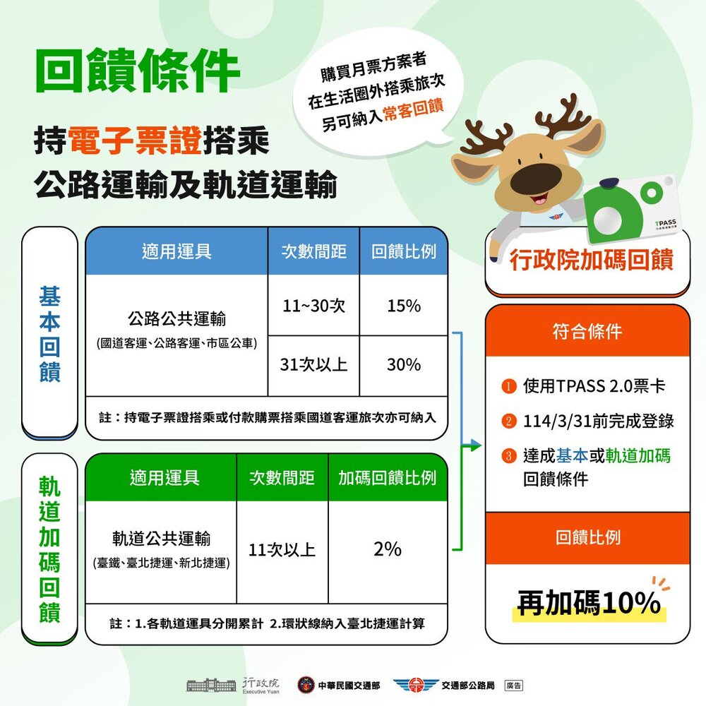 圖／翻攝自交通部公路局