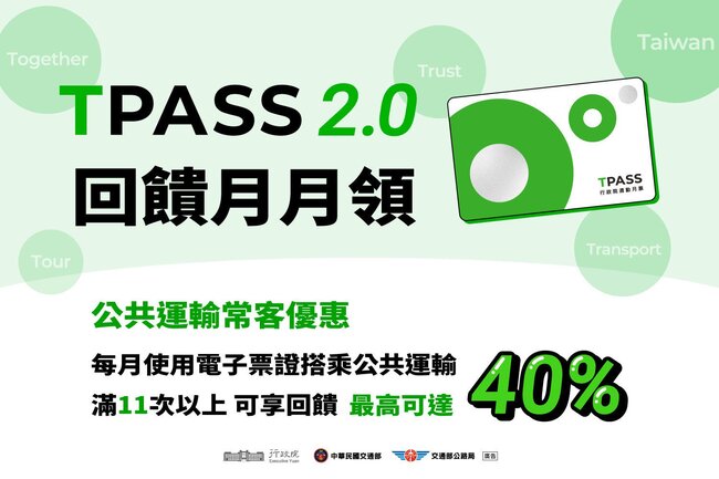 TPASS 2.0月月領回饋金！　常客優惠最高回饋40% | 華視新聞