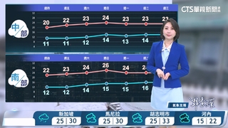 大陸冷氣團南下天氣轉冷，南方雲系北移各地短暫雨