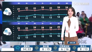 大陸冷氣團影響注意保暖，沿海風強浪大