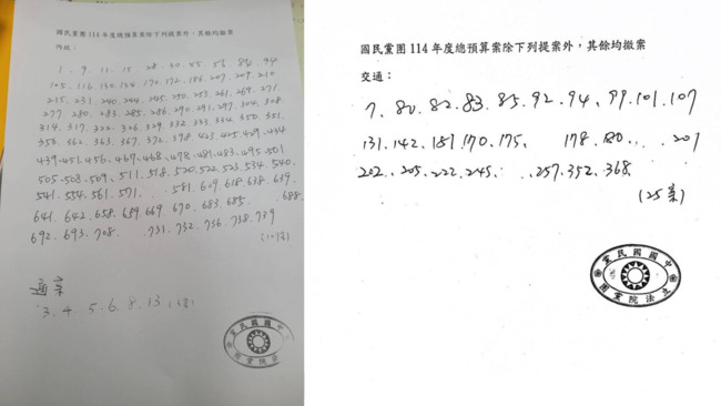 大砍預算引反彈？　林俊憲曝國民黨今「幾乎全數撤案」：將反過來罵造謠 | 華視新聞