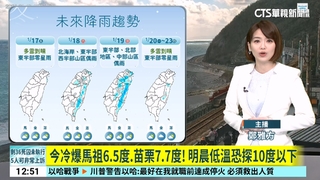 今冷爆馬祖6.5度.苗栗7.7度！　明晨低溫恐探10度以下