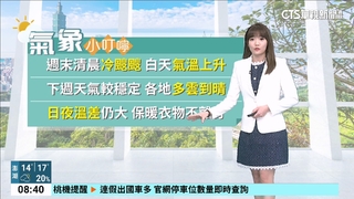 大陸冷氣團減弱短暫回暖！　早晚偏冷留意保暖
