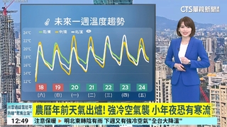 新竹苗栗今晨不到6度！　白天回溫　明北部短暫雨
