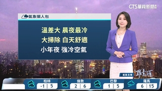 清晨輻射冷卻注意保暖　白天強烈大陸冷氣團減弱各地回暖