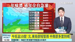 今低溫10度！　北.東局部短暫雨　中南部多雲到晴