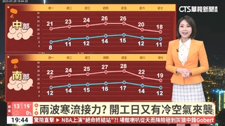 清晨寒流影響天氣寒冷　白天寒流減弱日夜溫差大
