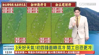 初一最低溫苗栗2.3度　白天回溫今明乾冷
