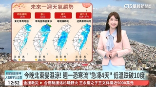 今晚北東變濕涼！　週一恐寒流「急凍4天」　低溫跌破10度