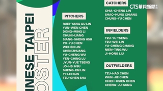 WBC公布各國初步名單　台灣隊27人未包括鄭宗哲