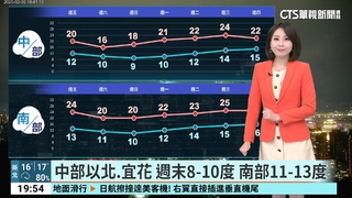 雲量稍增　北東局部雨　各地早晚天氣仍較冷