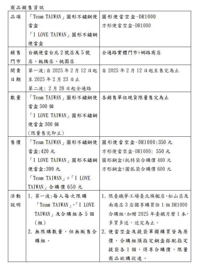 圖 / 台鐵