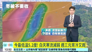 今最低溫5.2度！　白天寒流減弱　週三元宵冷又雨