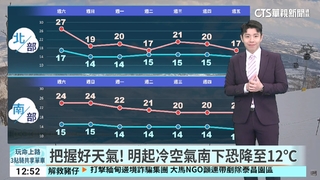把握好天氣！　明起冷空氣南下恐降至12℃