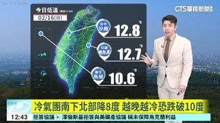 冷氣團南下北部降8度 越晚越冷恐跌破10度