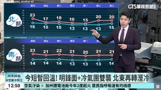 今短暫回溫! 明鋒面+冷氣團雙襲 北東再轉溼冷