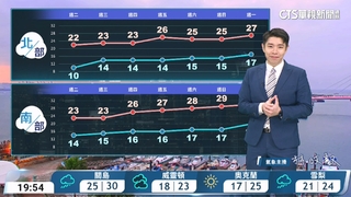 冷氣團影響清晨仍偏冷　白天起回溫明顯